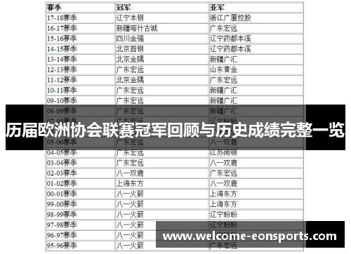 历届欧洲协会联赛冠军回顾与历史成绩完整一览