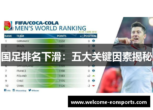 国足排名下滑：五大关键因素揭秘