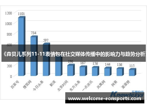 《森贝儿系列11-11表情包在社交媒体传播中的影响力与趋势分析》