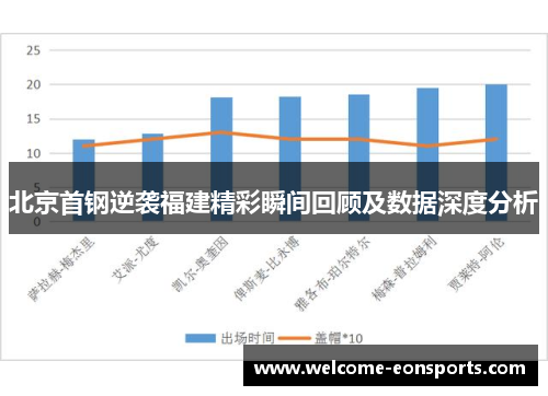 北京首钢逆袭福建精彩瞬间回顾及数据深度分析