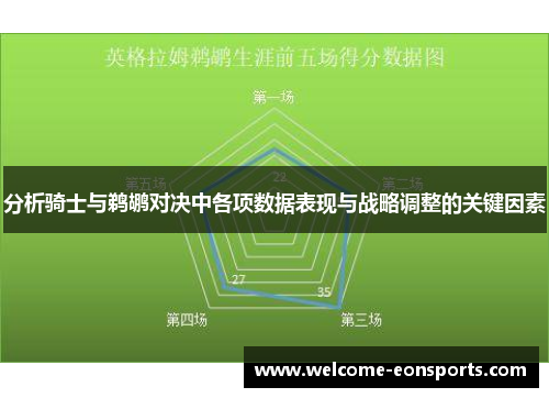 分析骑士与鹈鹕对决中各项数据表现与战略调整的关键因素