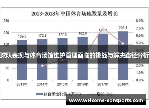 球队表现与体育场馆维护管理面临的挑战与解决路径分析