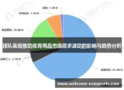 球队表现推动体育用品市场需求波动的影响与趋势分析