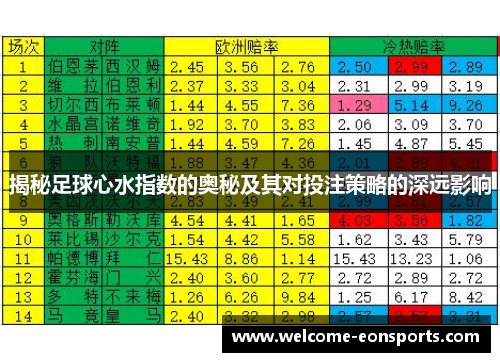 揭秘足球心水指数的奥秘及其对投注策略的深远影响
