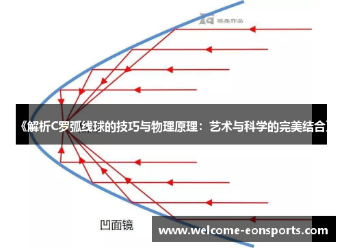 《解析C罗弧线球的技巧与物理原理：艺术与科学的完美结合》