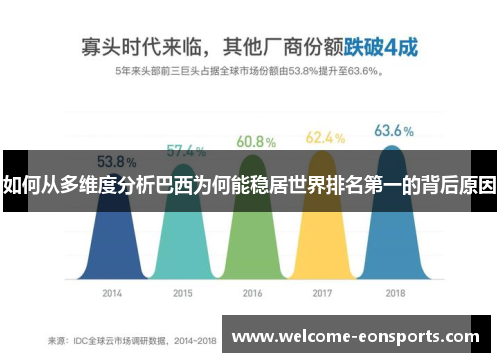 如何从多维度分析巴西为何能稳居世界排名第一的背后原因