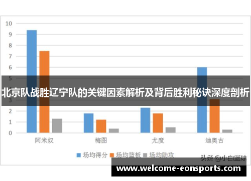 北京队战胜辽宁队的关键因素解析及背后胜利秘诀深度剖析