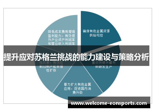 提升应对苏格兰挑战的能力建设与策略分析