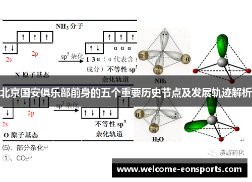 北京国安俱乐部前身的五个重要历史节点及发展轨迹解析