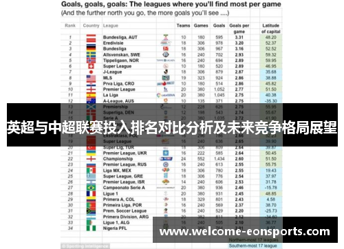 英超与中超联赛投入排名对比分析及未来竞争格局展望
