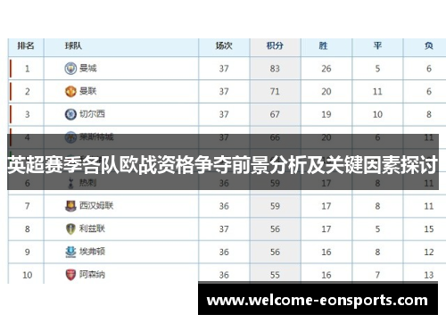 英超赛季各队欧战资格争夺前景分析及关键因素探讨