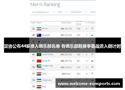 足协公布44家准入俱乐部名单 各俱乐部新赛季备战进入倒计时