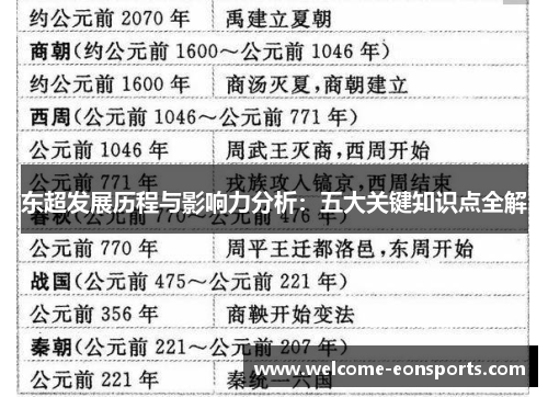 东超发展历程与影响力分析:五大关键知识点全解 东超发展历程与影响力分析:五大关键知识点全解