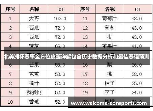 北美洲杯赛事全方位攻略详解包含历史数据分析和最佳赛程预测
