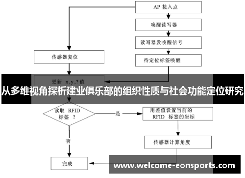 从多维视角探析建业俱乐部的组织性质与社会功能定位研究