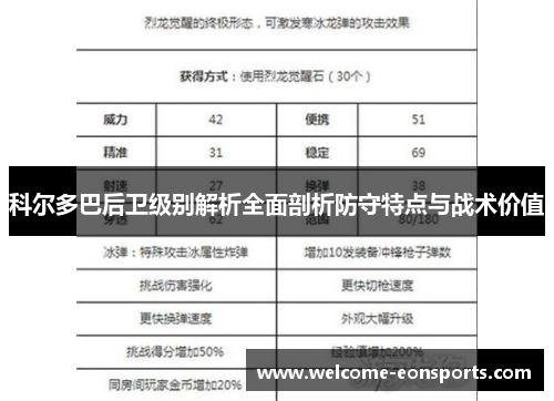 科尔多巴后卫级别解析全面剖析防守特点与战术价值