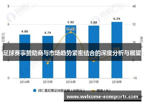 足球赛事赞助商与市场趋势紧密结合的深度分析与展望