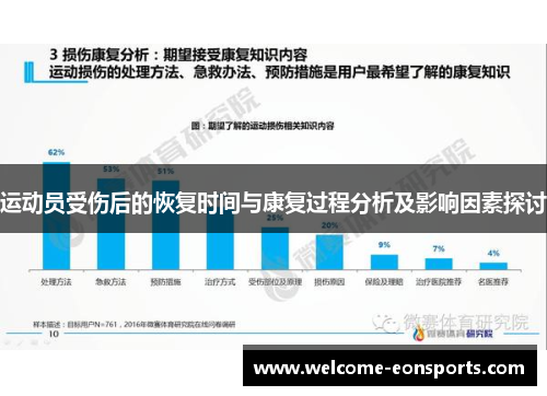 运动员受伤后的恢复时间与康复过程分析及影响因素探讨 运动员受伤后的恢复时间与康复过程分析及影响因素探讨