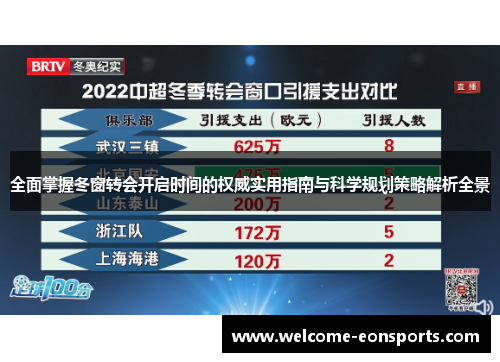 全面掌握冬窗转会开启时间的权威实用指南与科学规划策略解析全景 全面掌握冬窗转会开启时间的权威实用指南与科学规划策略解析全景