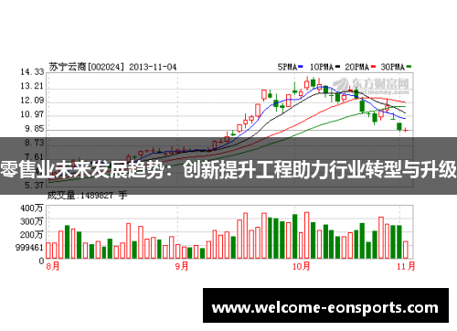 零售业未来发展趋势：创新提升工程助力行业转型与升级